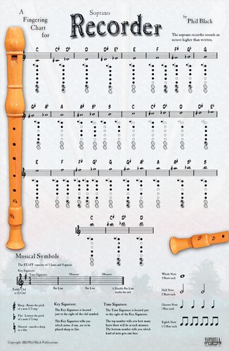 Instrumental fingering chart - instrumental,